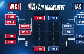 包含NBA季后赛倒计时；曼联转会期调整名单；细节引发关注；悬念犹存；阵容厚度经受考验的词条