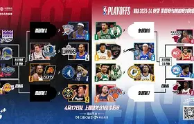 包含NBA季后赛倒计时；曼联转会期调整名单；细节引发关注；悬念犹存；阵容厚度经受考验的词条